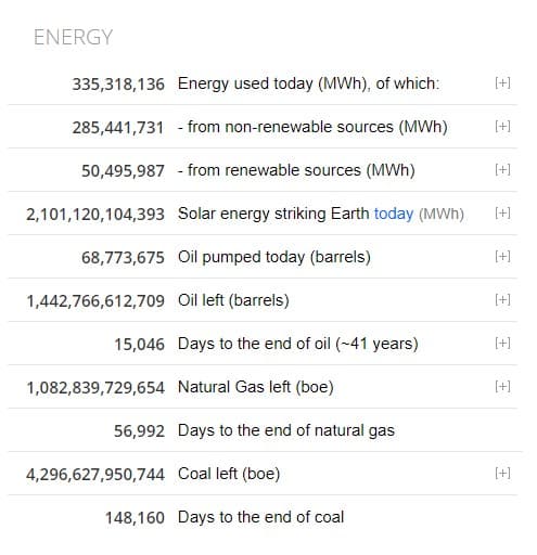 remaining energy